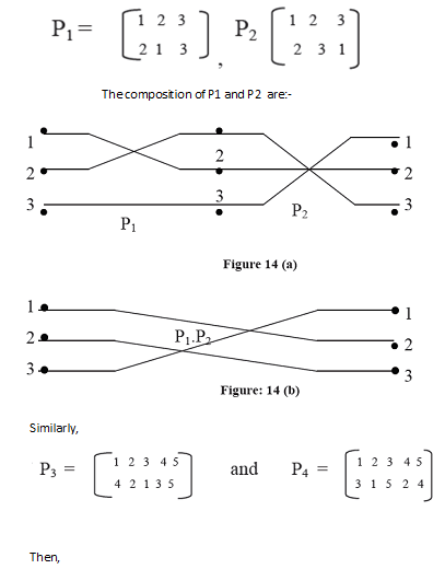 1491_Concept Of Permutation Network 3.png